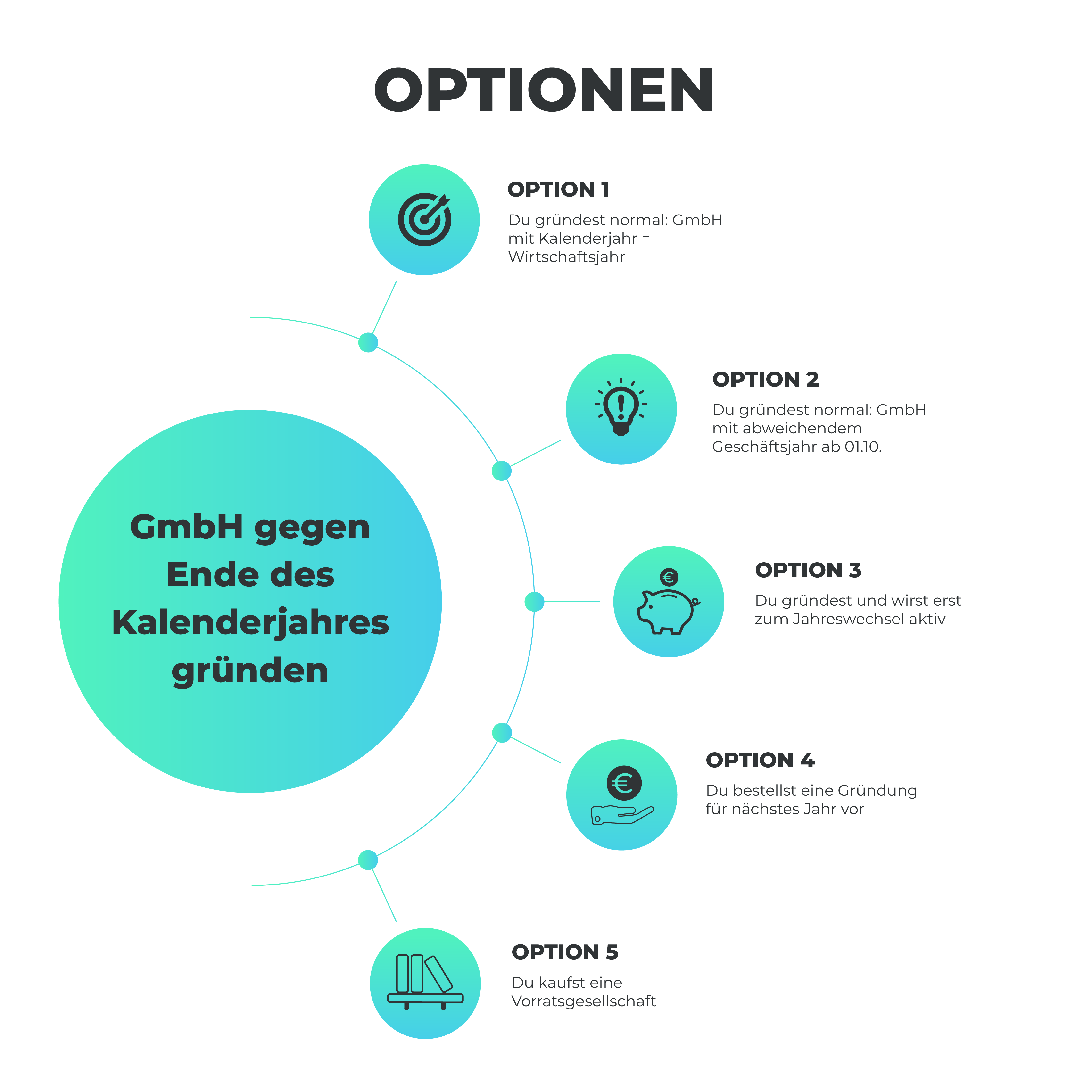 Optionen-Überblick_fuer_Blog