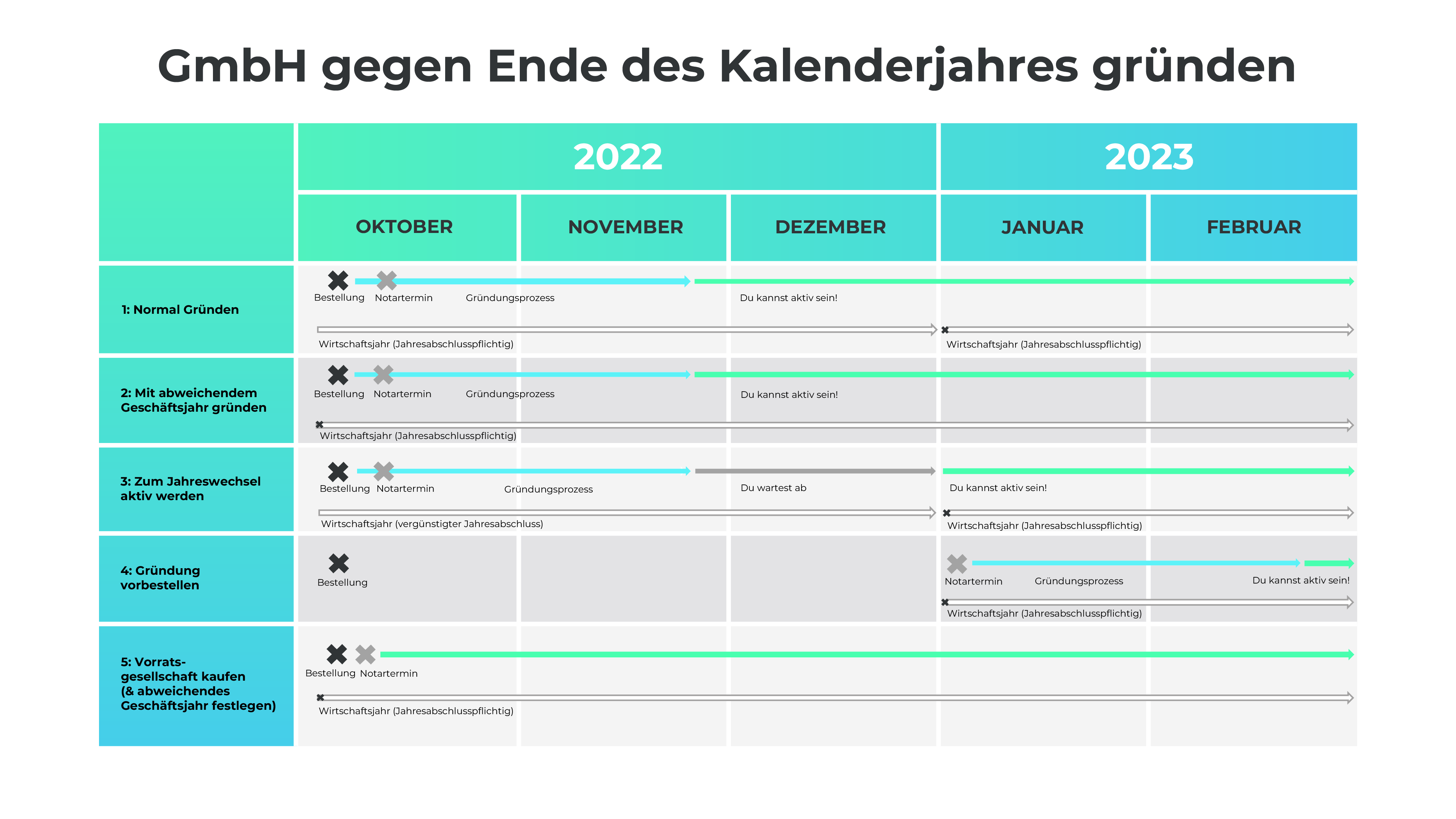 Zeitstrahl_Blog