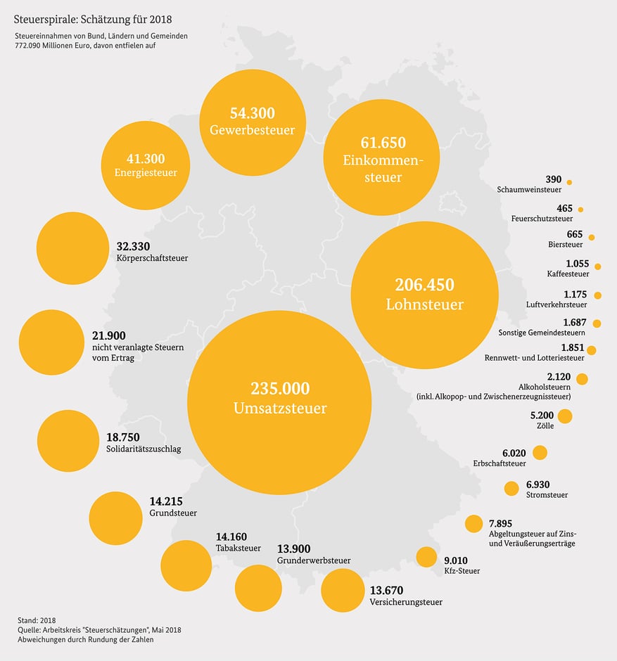 Steuerspirale-2018-Mai-2018