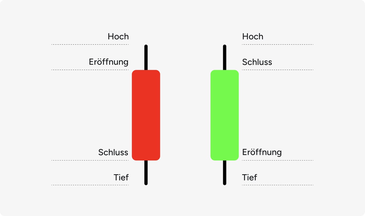 trading 3