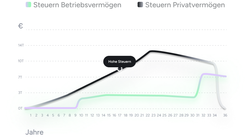 in aktien investieren 5