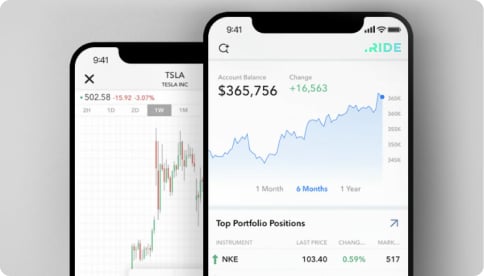 in futures investieren 7