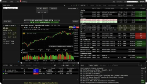 in futures investieren 6