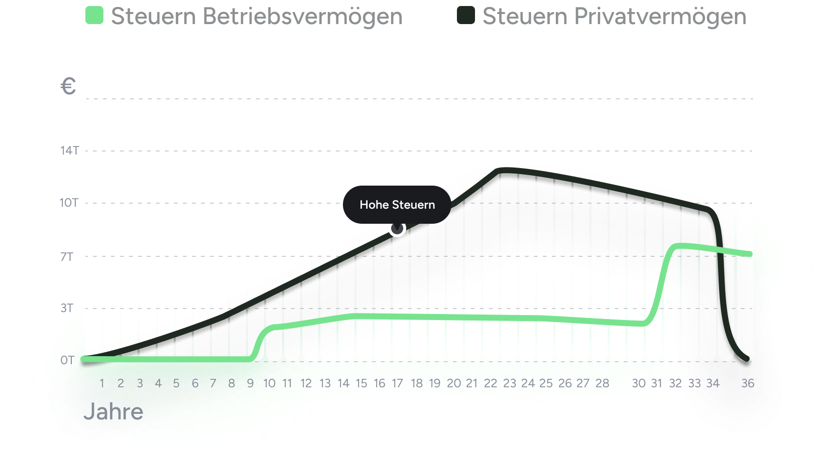 in aktien investieren 5