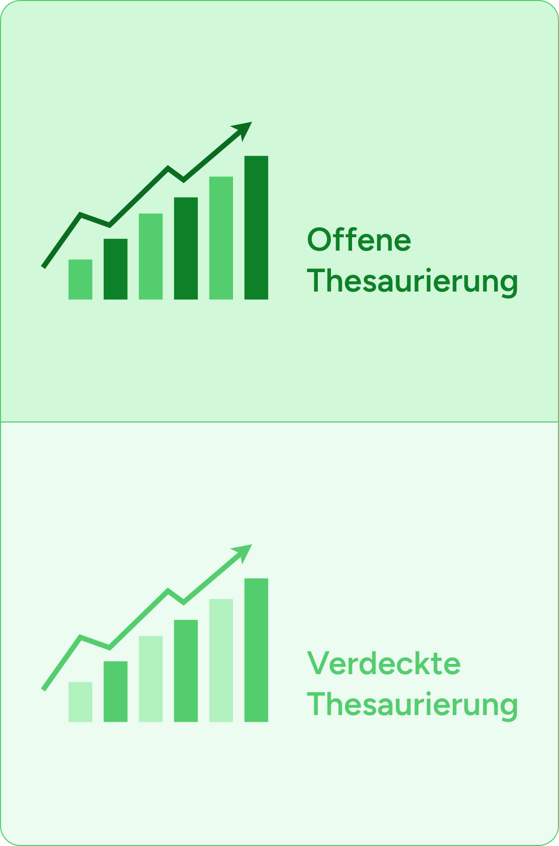 Thesaurierung 2-4