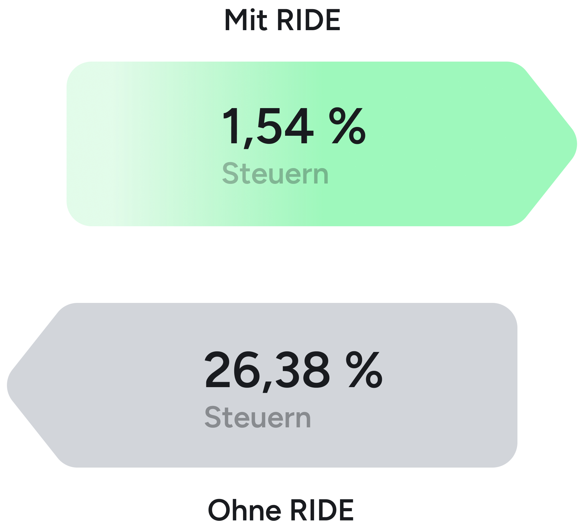 gmbh aktien 2