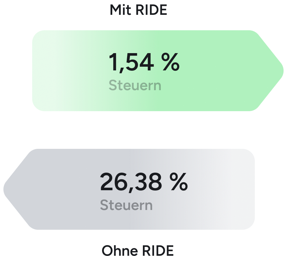 aktien gmbh 2