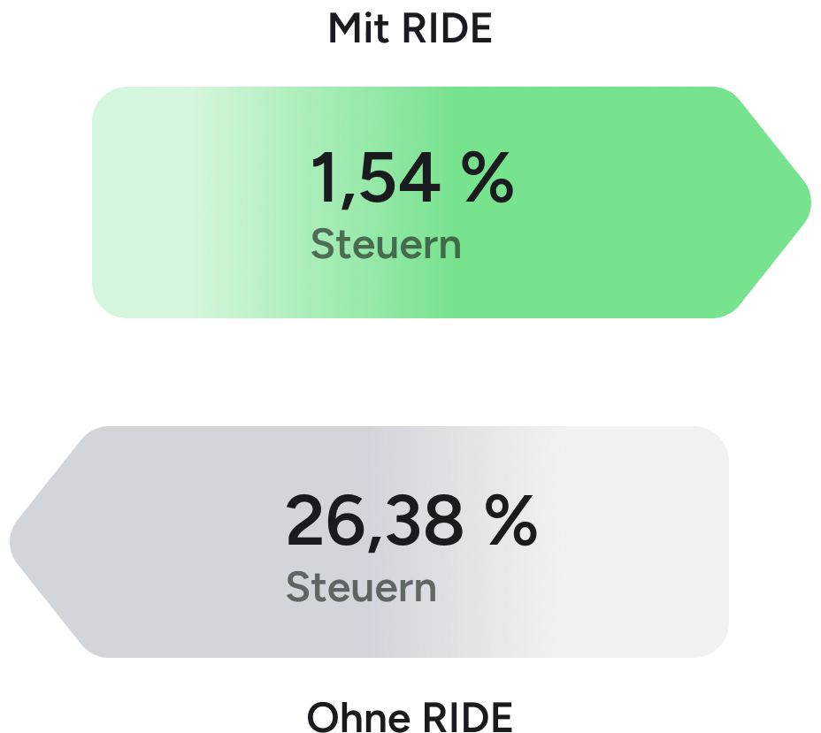 in aktien investieren 4