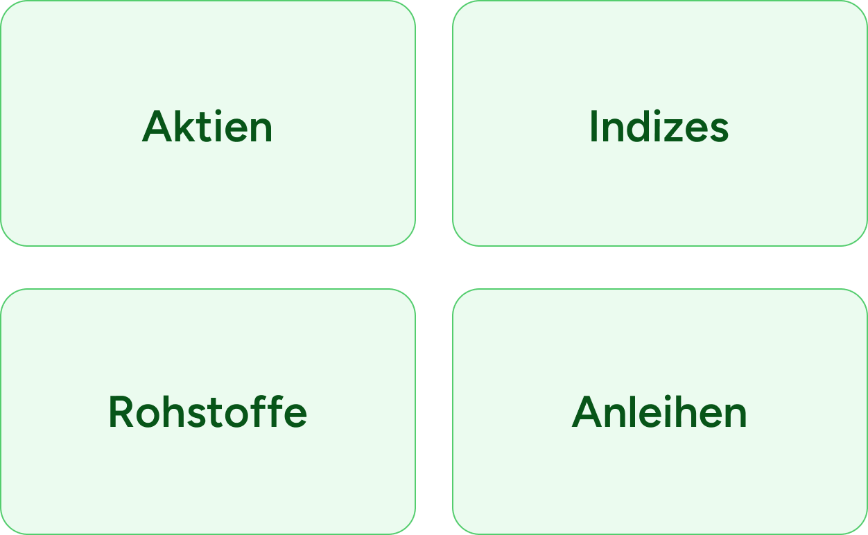 in futures investieren 2