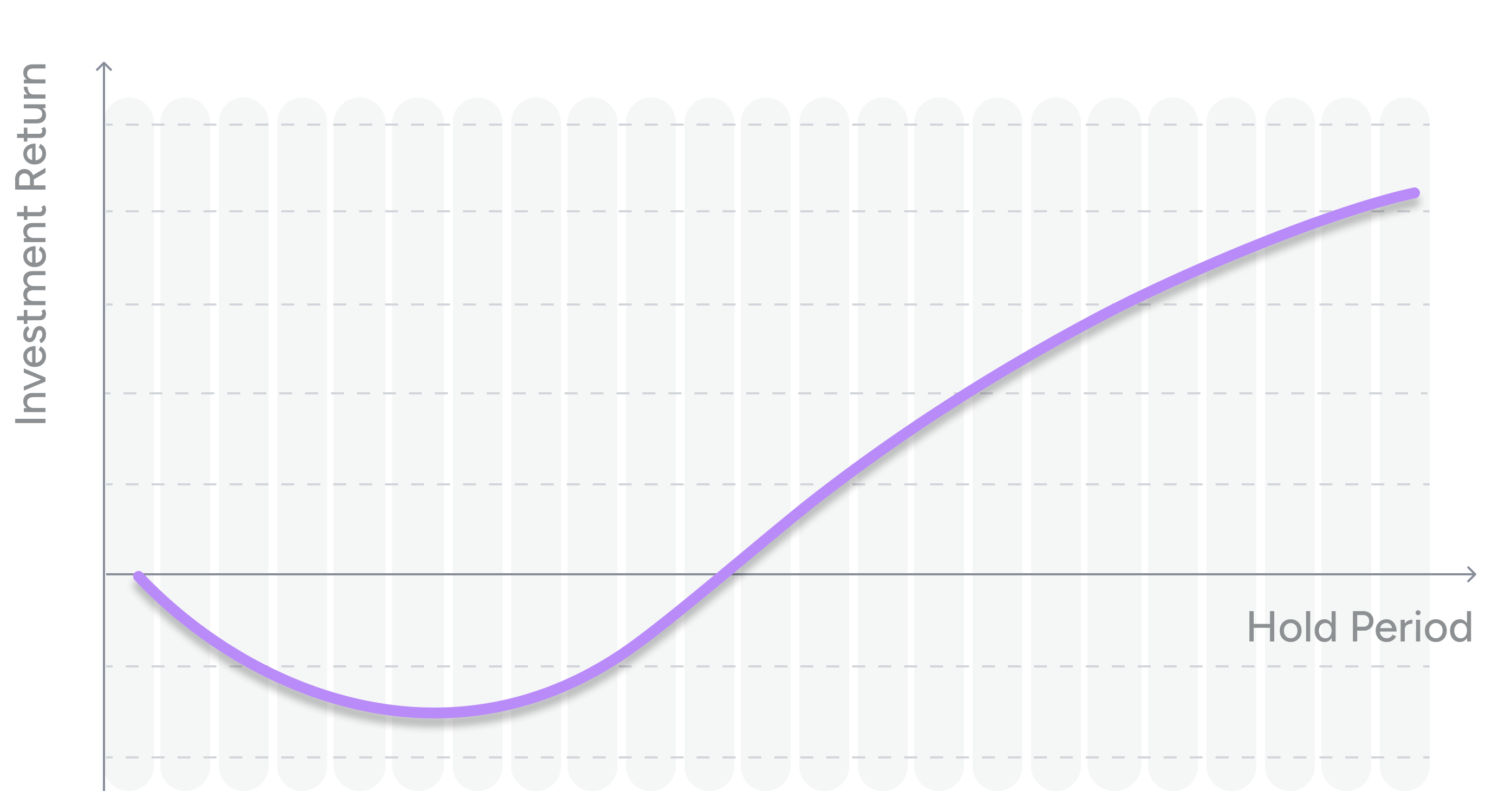 ride branded j curve