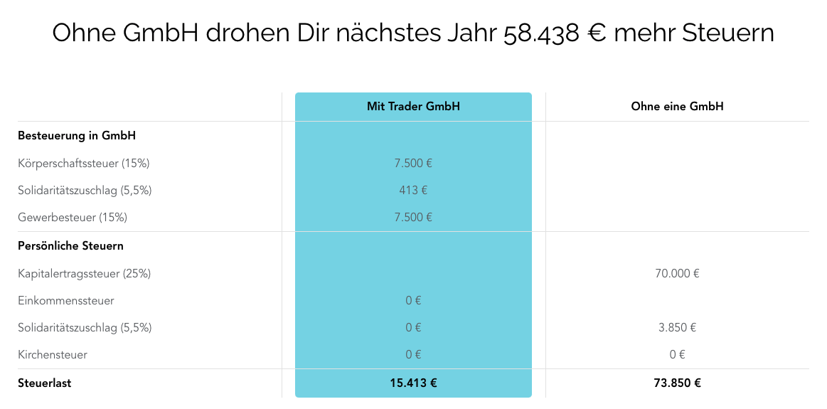 Ein Bild, das Tisch enthält.

Automatisch generierte Beschreibung